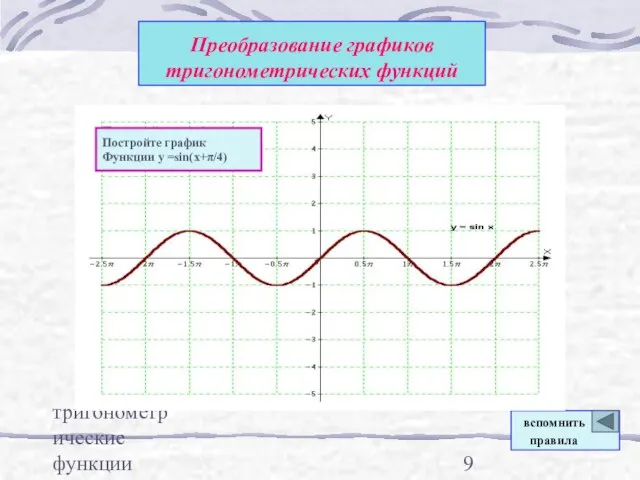 тригонометрические функции Преобразование графиков тригонометрических функций Постройте график Функции у =sin(x+π/4) вспомнить правила