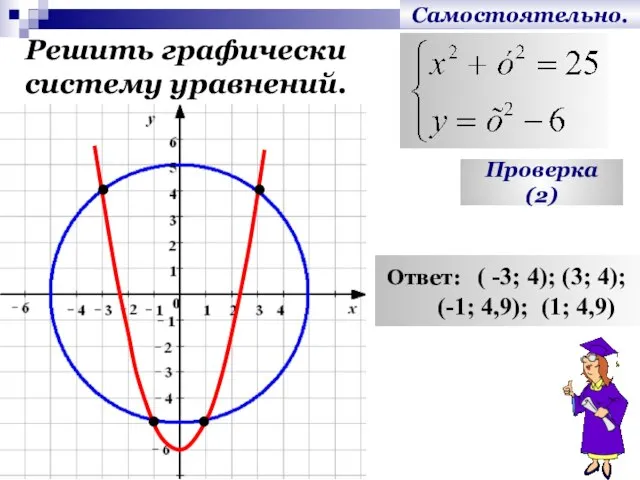 Самостоятельно. Решить графически систему уравнений. Проверка (2) Ответ: ( -3; 4); (3;