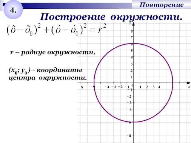 Повторение 4. Построение окружности. r – радиус окружности. (x0; у0 )– координаты центра окружности.