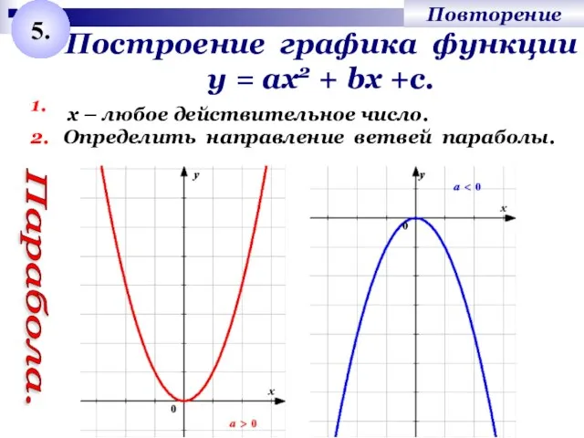 Построение графика функции у = ах2 + bх +с. 1. Определить направление