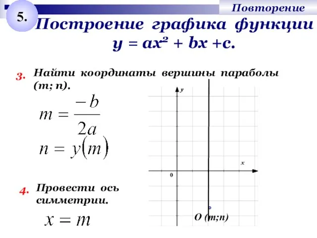 Построение графика функции у = ах2 + bх +с. 3. Найти координаты