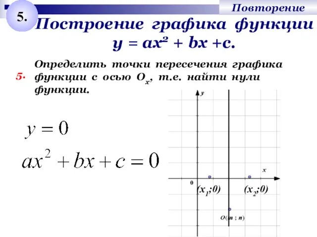 Построение графика функции у = ах2 + bх +с. 5. Определить точки