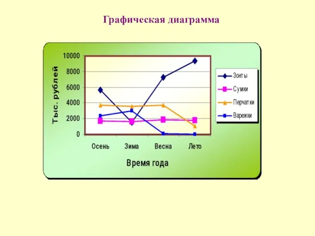 Графическая диаграмма