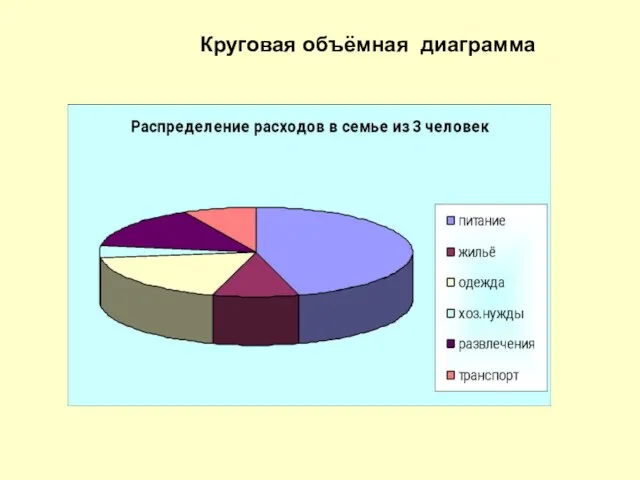 Круговая объёмная диаграмма