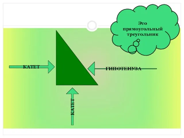 ГИПОТЕНУЗА КАТЕТ КАТЕТ Это прямоугольный треугольник