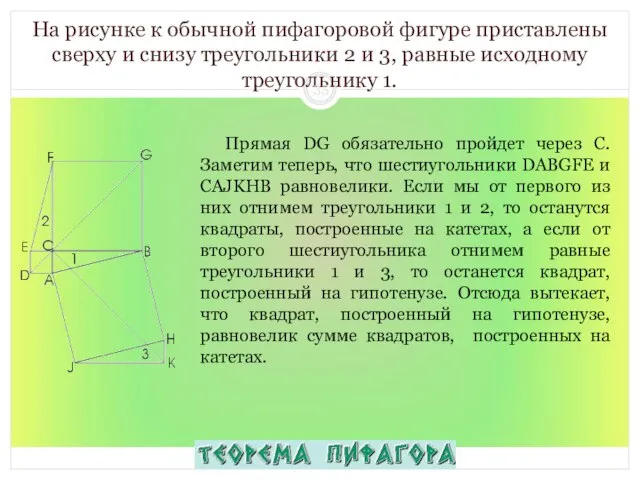 На рисунке к обычной пифагоровой фигуре приставлены сверху и снизу треугольники 2