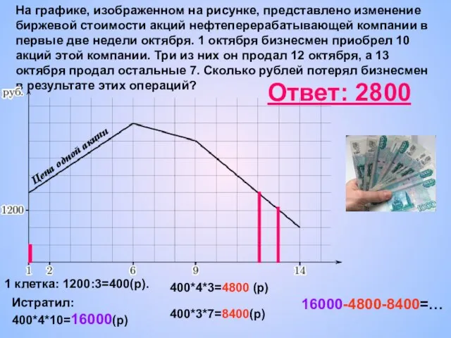 На графике, изображенном на рисунке, представлено изменение биржевой стоимости акций нефтеперерабатывающей компании