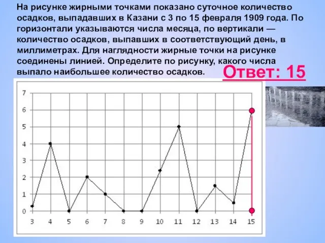 На рисунке жирными точками показано суточное количество осадков, выпадавших в Казани с