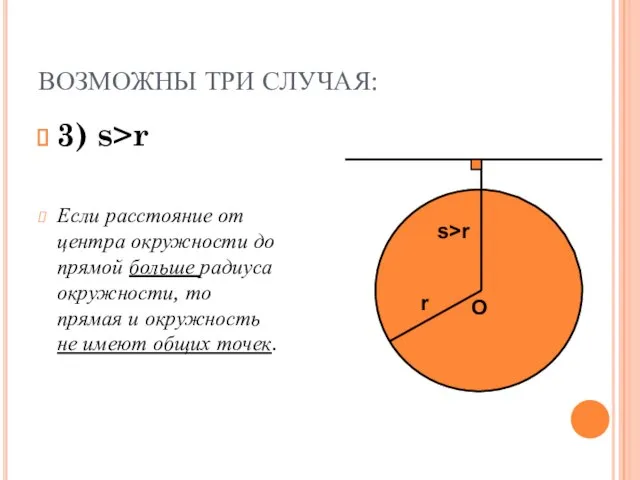 ВОЗМОЖНЫ ТРИ СЛУЧАЯ: 3) s>r Если расстояние от центра окружности до прямой