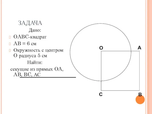 ЗАДАЧА Дано: OABC-квадрат AB = 6 см Окружность с центром O радиуса
