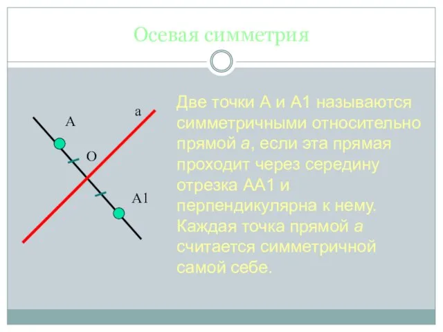Осевая симметрия Две точки А и А1 называются симметричными относительно прямой a,