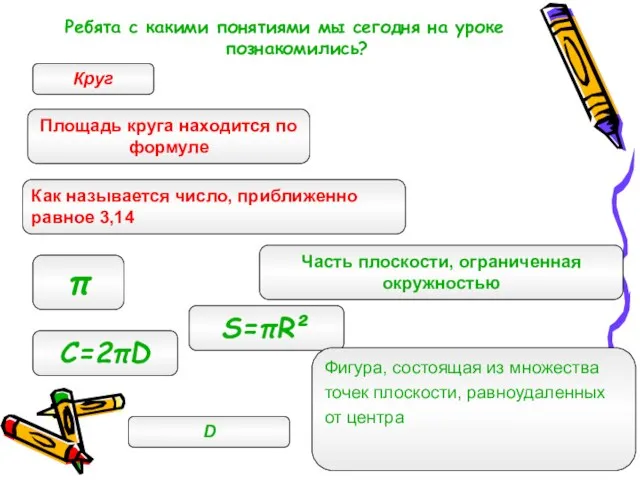 Круг S=πR² С=2πD π Часть плоскости, ограниченная окружностью Площадь круга находится по