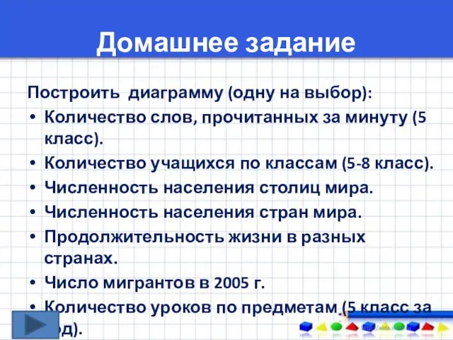 Домашнее задание Построить диаграмму (одну на выбор): Количество слов, прочитанных за минуту