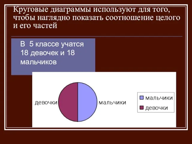 Круговые диаграммы используют для того, чтобы наглядно показать соотношение целого и его