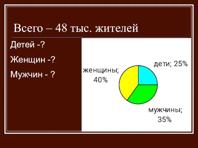 Всего – 48 тыс. жителей Детей -? Женщин -? Мужчин - ?