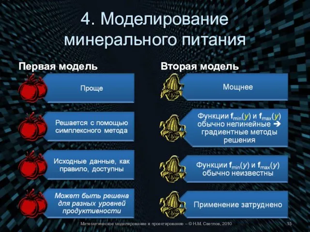 4. Моделирование минерального питания Первая модель Вторая модель Математическое моделирование и проектирование