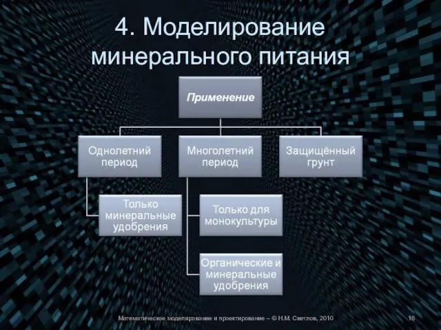 4. Моделирование минерального питания Математическое моделирование и проектирование – © Н.М. Светлов, 2010