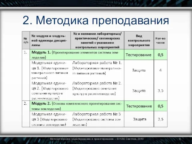 2. Методика преподавания Математическое моделирование и проектирование – © Н.М. Светлов, 2010