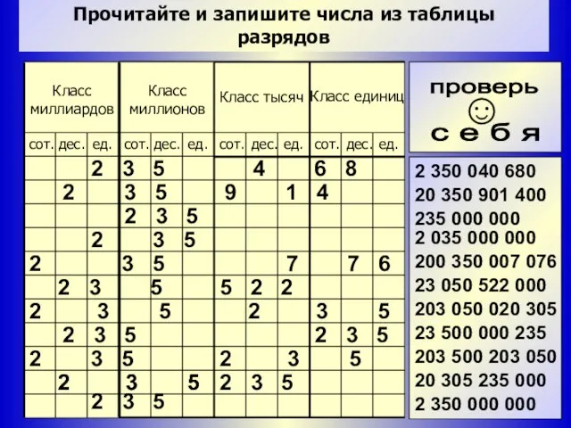 Прочитайте и запишите числа из таблицы разрядов 2 350 040 680 20