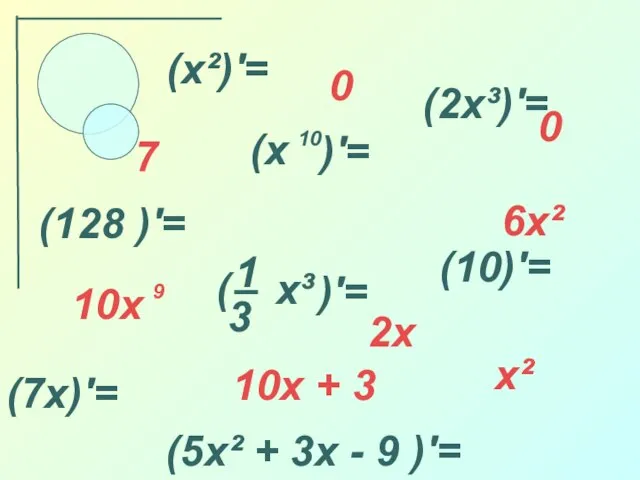 (x²)′= (2x³)′= (7x)′= (10)′= (128 )′= (5x² + 3x - 9 )′=