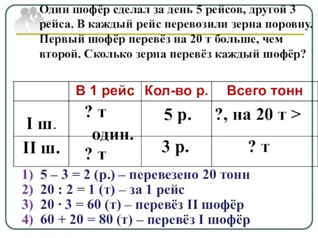 Один шофёр сделал за день 5 рейсов, другой 3 рейса. В каждый