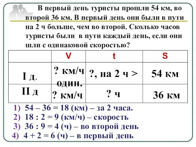 В первый день туристы прошли 54 км, во второй 36 км. В