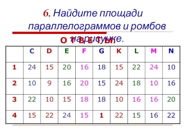 6. Найдите площади параллелограммов и ромбов на рисунке. О Т В Е Т Ы: