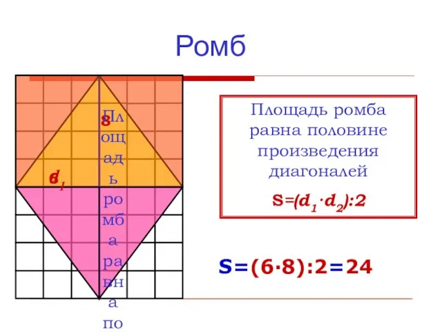 Ромб S=(6·8):2=24 8 6 Площадь ромба равна половине произведения диагоналей S=(d1·d2):2 Площадь