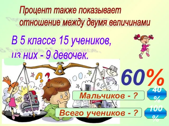 Процент также показывает отношение между двумя величинами В 5 классе 15 учеников,