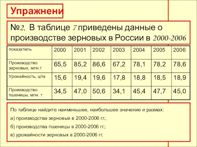 Упражнения №2. В таблице 7 приведены данные о производстве зерновых в России