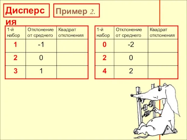 Дисперсия Пример 2.