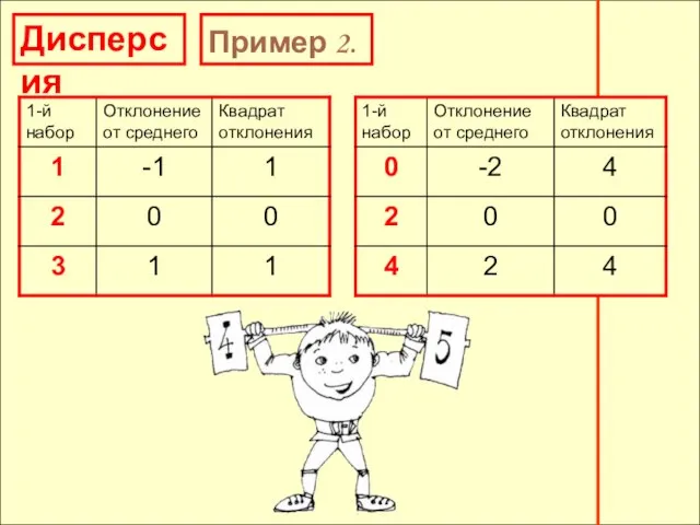 Дисперсия Пример 2.