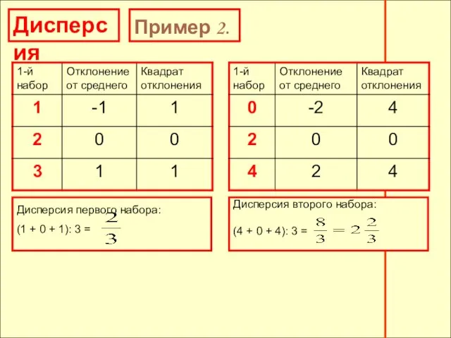 Дисперсия Пример 2. Дисперсия второго набора: (4 + 0 + 4): 3