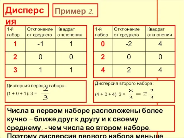 Дисперсия Пример 2. Дисперсия второго набора: (4 + 0 + 4): 3