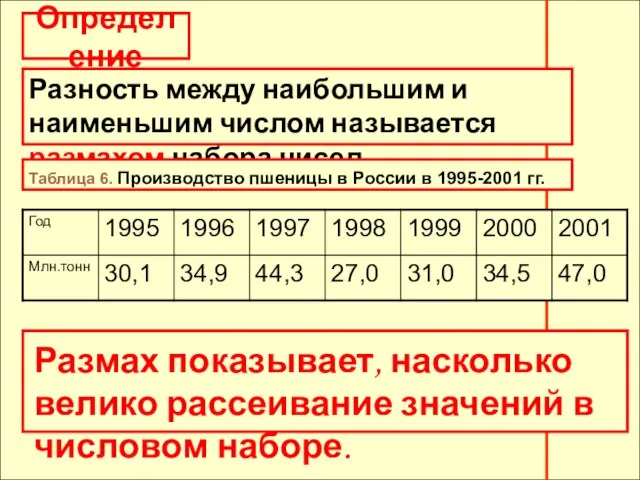 Определение Разность между наибольшим и наименьшим числом называется размахом набора чисел. Таблица