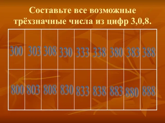 Составьте все возможные трёхзначные числа из цифр 3,0,8. 300 303 308 330