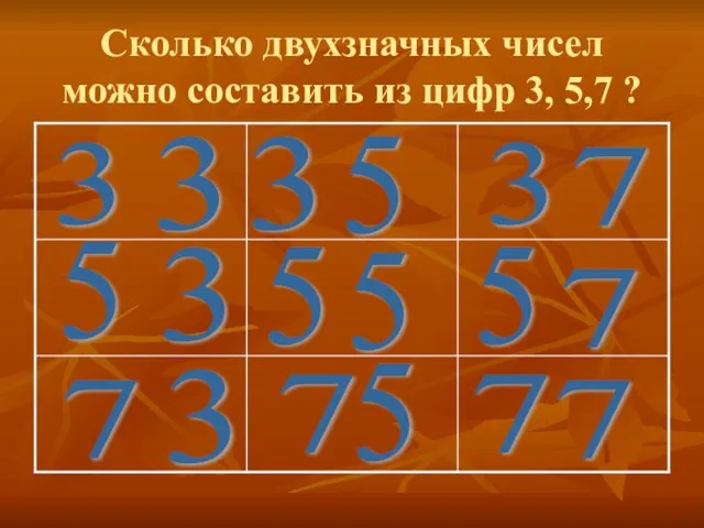 Сколько двухзначных чисел можно составить из цифр 3, 5,7 ? 3 3