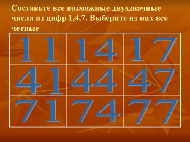 Составьте все возможные двухзначные числа из цифр 1,4,7. Выберите из них все