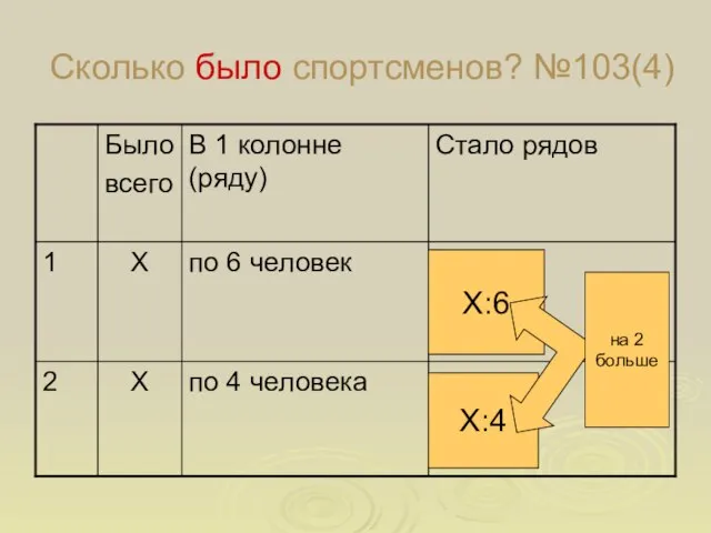 Сколько было спортсменов? №103(4) Х:6 Х:4 на 2 больше