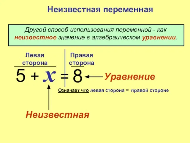 Другой способ использования переменной - как неизвестное значение в алгебраическом уравнении. Неизвестная