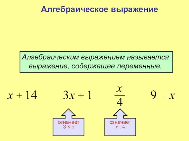Алгебраическое выражение Алгебраическим выражением называется выражение, содержащее переменные. x + 14 3x