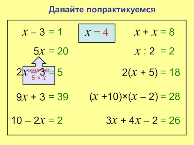 Давайте попрактикуемся x – 3 = 1 x = 4 9x +