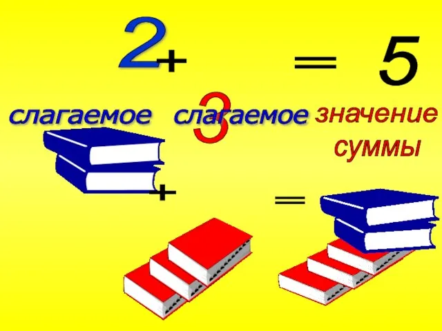 + = 2 + 3 = 5 слагаемое слагаемое