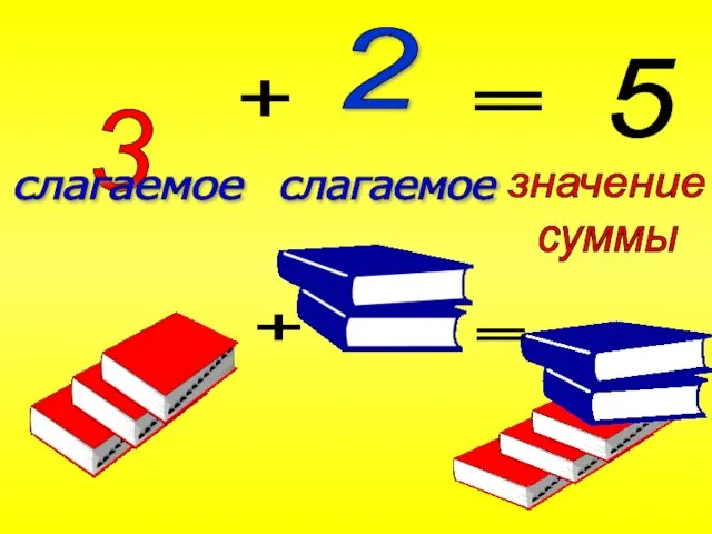 2 + 3 = 5 слагаемое слагаемое + =