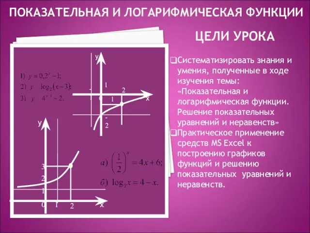 ЦЕЛИ УРОКА Систематизировать знания и умения, полученные в ходе изучения темы: «Показательная