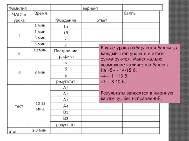 В ходе урока набираются баллы за каждый этап урока и в итоге