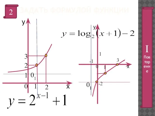 ЗАДАТЬ ФОРМУЛОЙ ФУНКЦИИ 2 х у 2 2 3 0 1 1