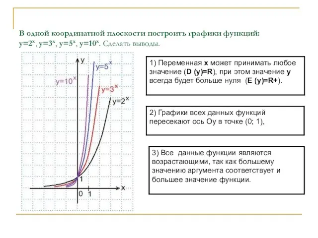 В одной координатной плоскости построить графики функций: y=2x, y=3x, y=5x, y=10x. Сделать выводы.