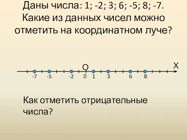 Даны числа: 1; -2; 3; 6; -5; 8; -7. Какие из данных