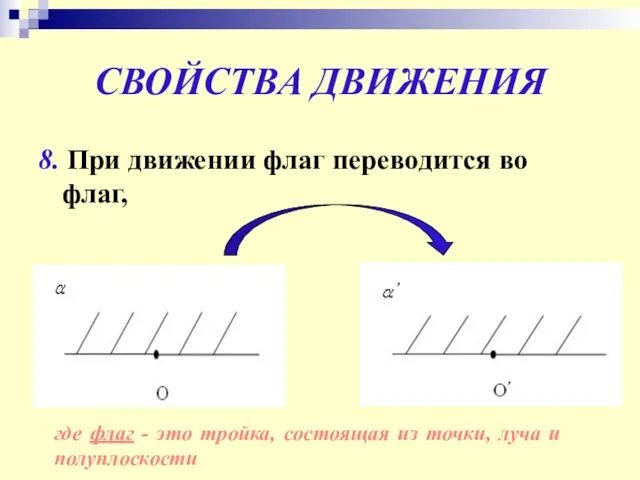 СВОЙСТВА ДВИЖЕНИЯ 8. При движении флаг переводится во флаг, где флаг -